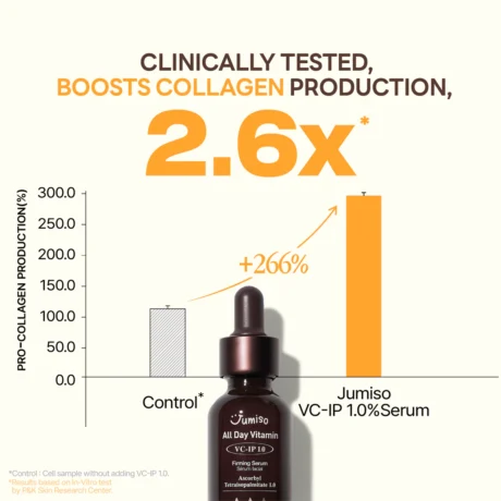 All Day Vitamin VC-IP 1.0 Firming Serum 30mlt