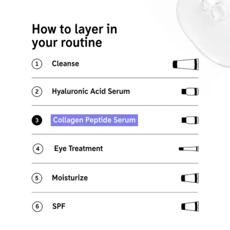 Collagen Peptide Serum1