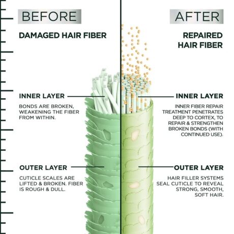 Hair Filler Inner Fiber Repair Pre-Shampoo Treatmentsss