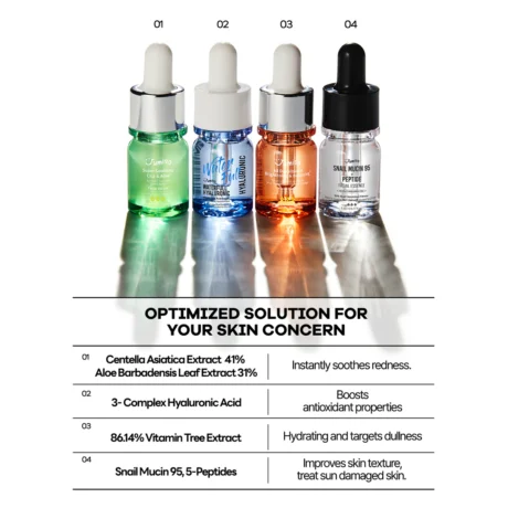 Jumiso Best Facial Serums Trial Kit2