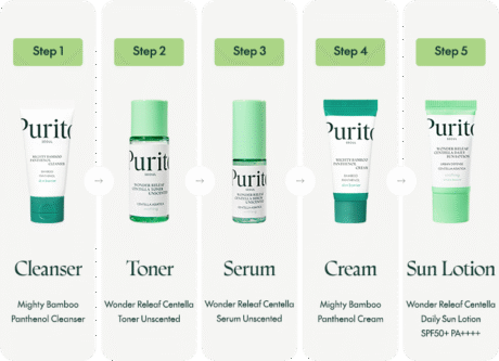 Purito Seoul Best Kit2