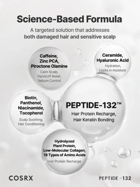 COSRX PEPTIDE-132 Ultra Perfect Hair Bonding Shampoos