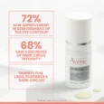 Retrinal EYES Advanced 3-In-1 Eye Creams